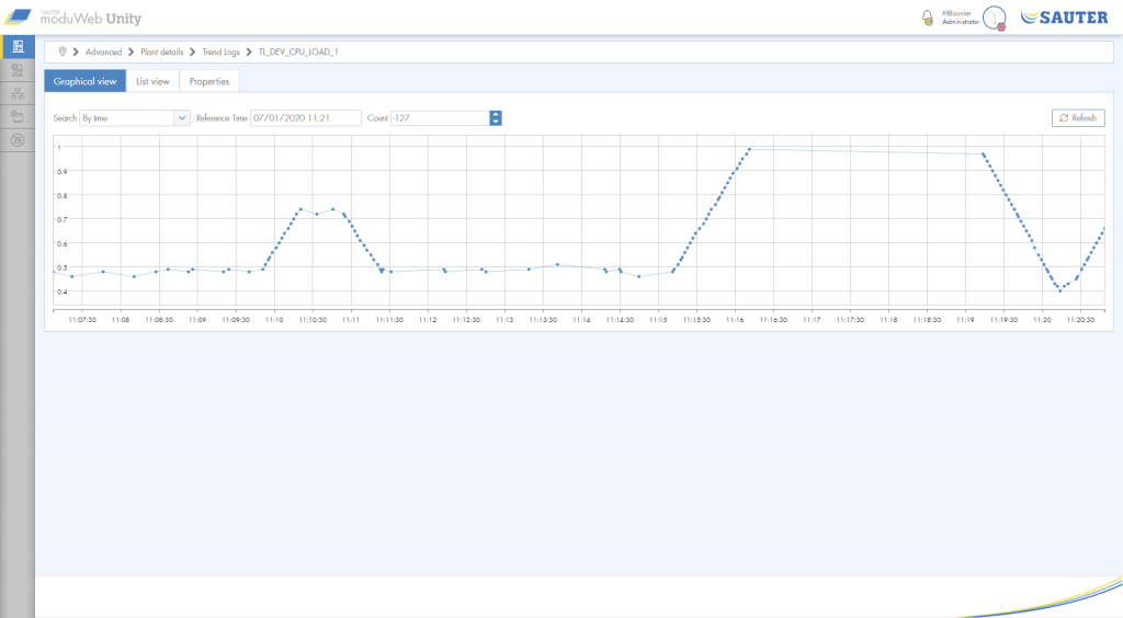 Screen shot Trend Logs Graphical view