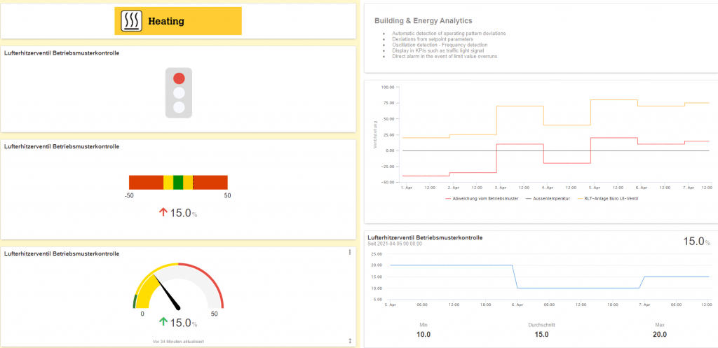 Management System Dashboard