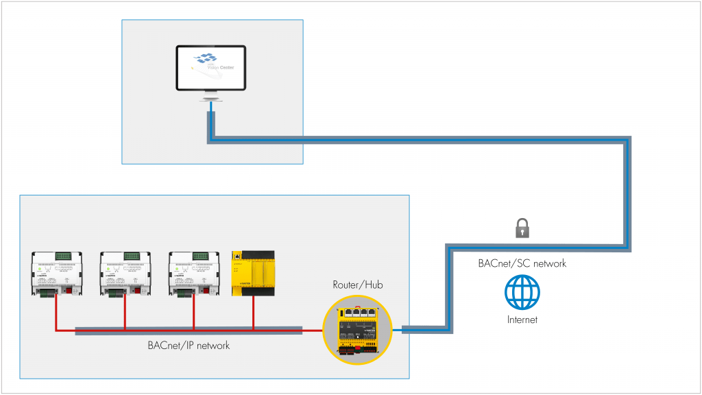 Remote building management